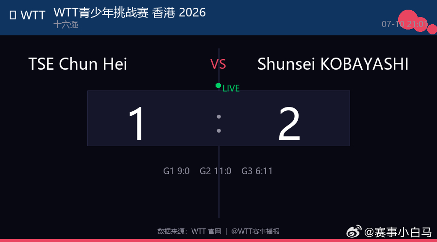 🏓 WTT青少年挑战赛 香港 2026 U13男单  |  十六强 TSE C