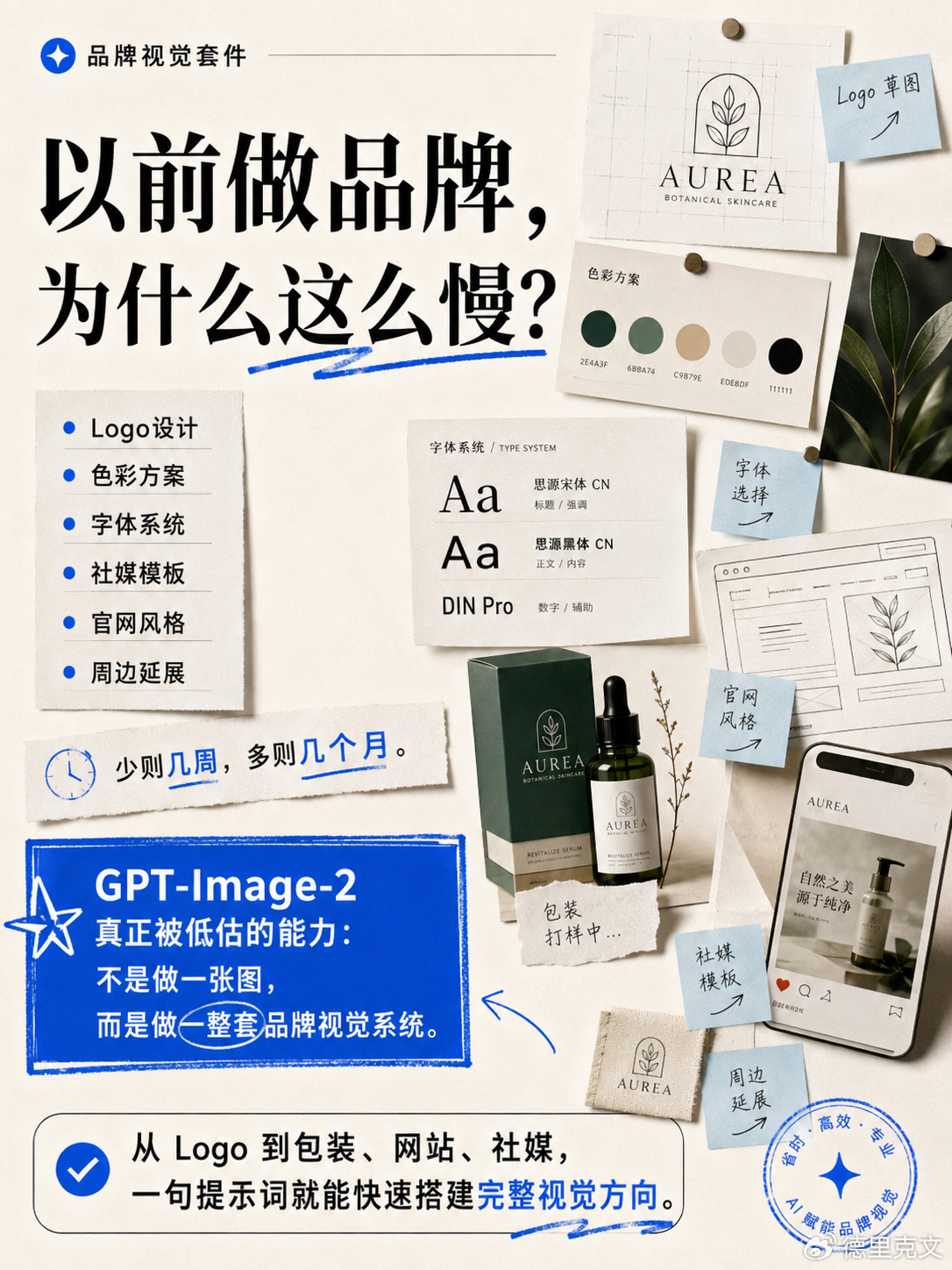 【AI绘画每日一词】品牌视觉套件 以前做一个品牌视觉，需要经历：Logo设计 →