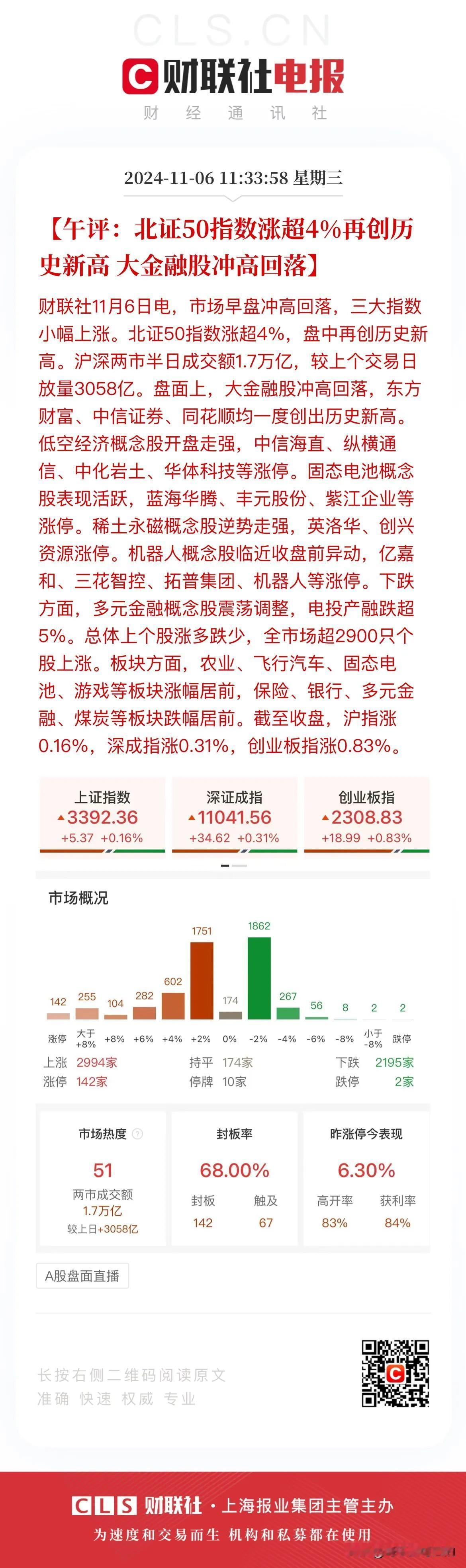 惊魂一刻！上午沪指在券商的带动下一度上涨近1个点，但此后便一路下跌，最低至反跌0