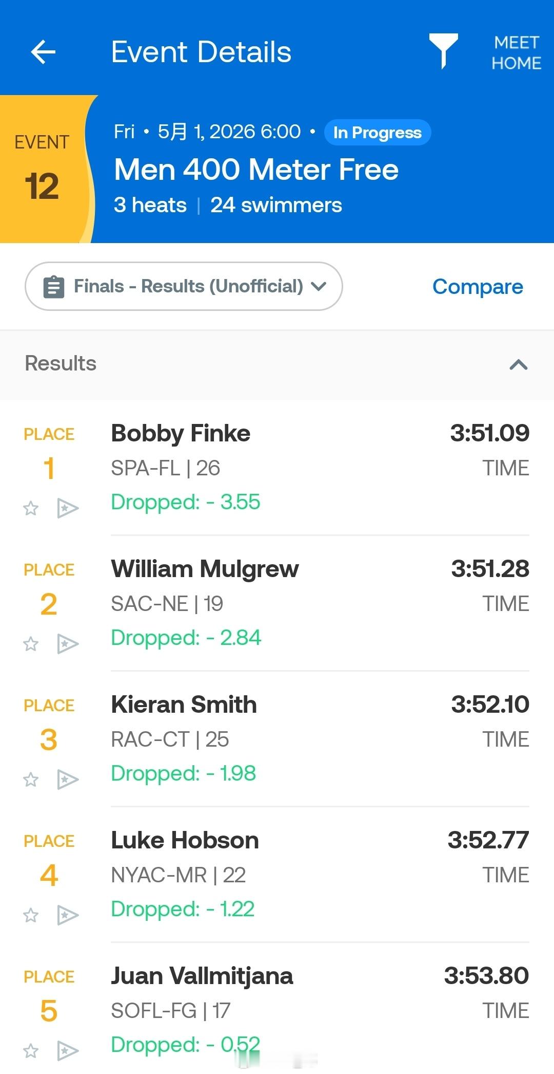 劳德代尔堡公开赛 男400自决赛Bobby Finke 3:51.09 