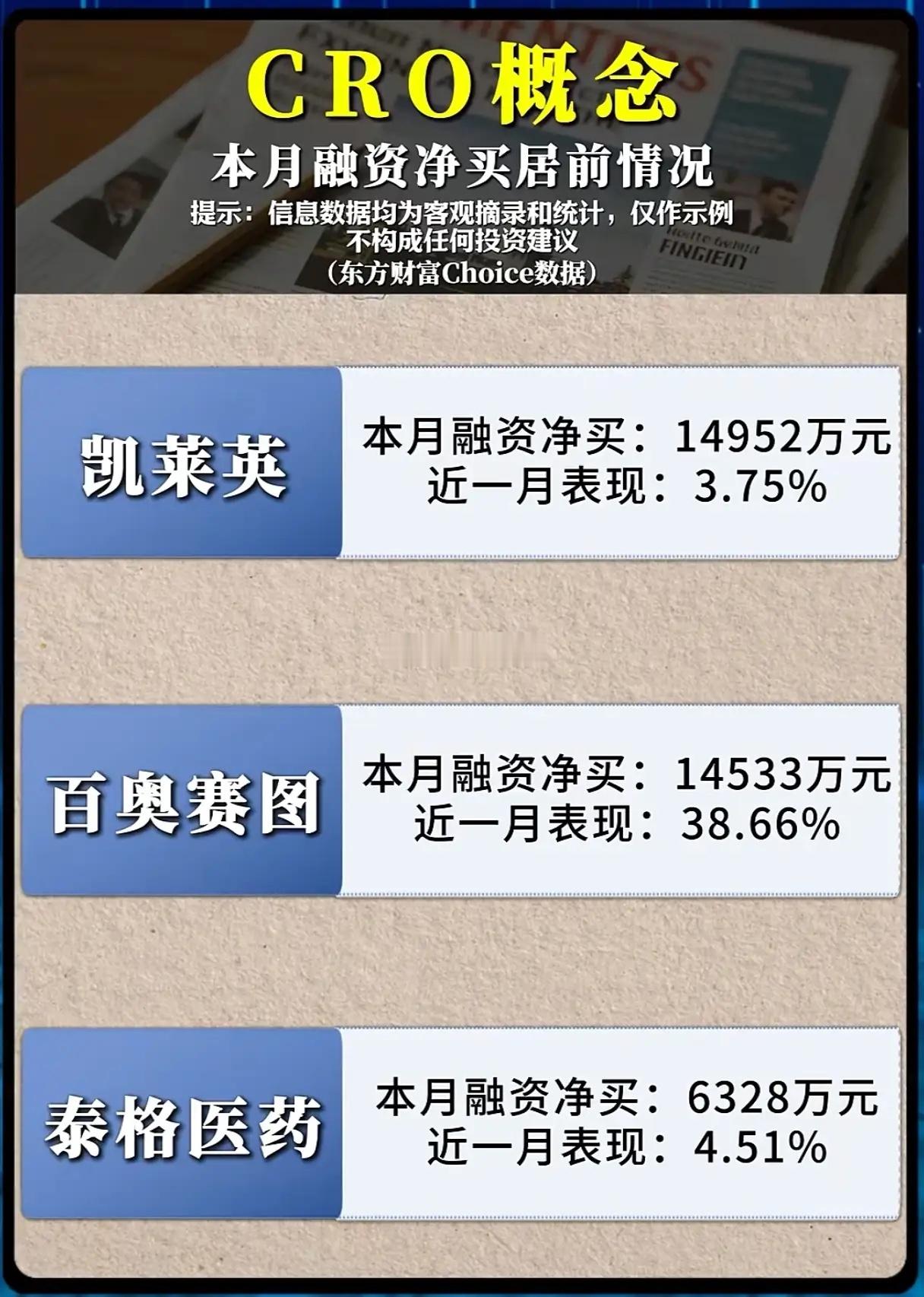 融资资金大举抄底CRO！板块分化之下谁才是真龙头？经历过去几年的持续调整之后，C