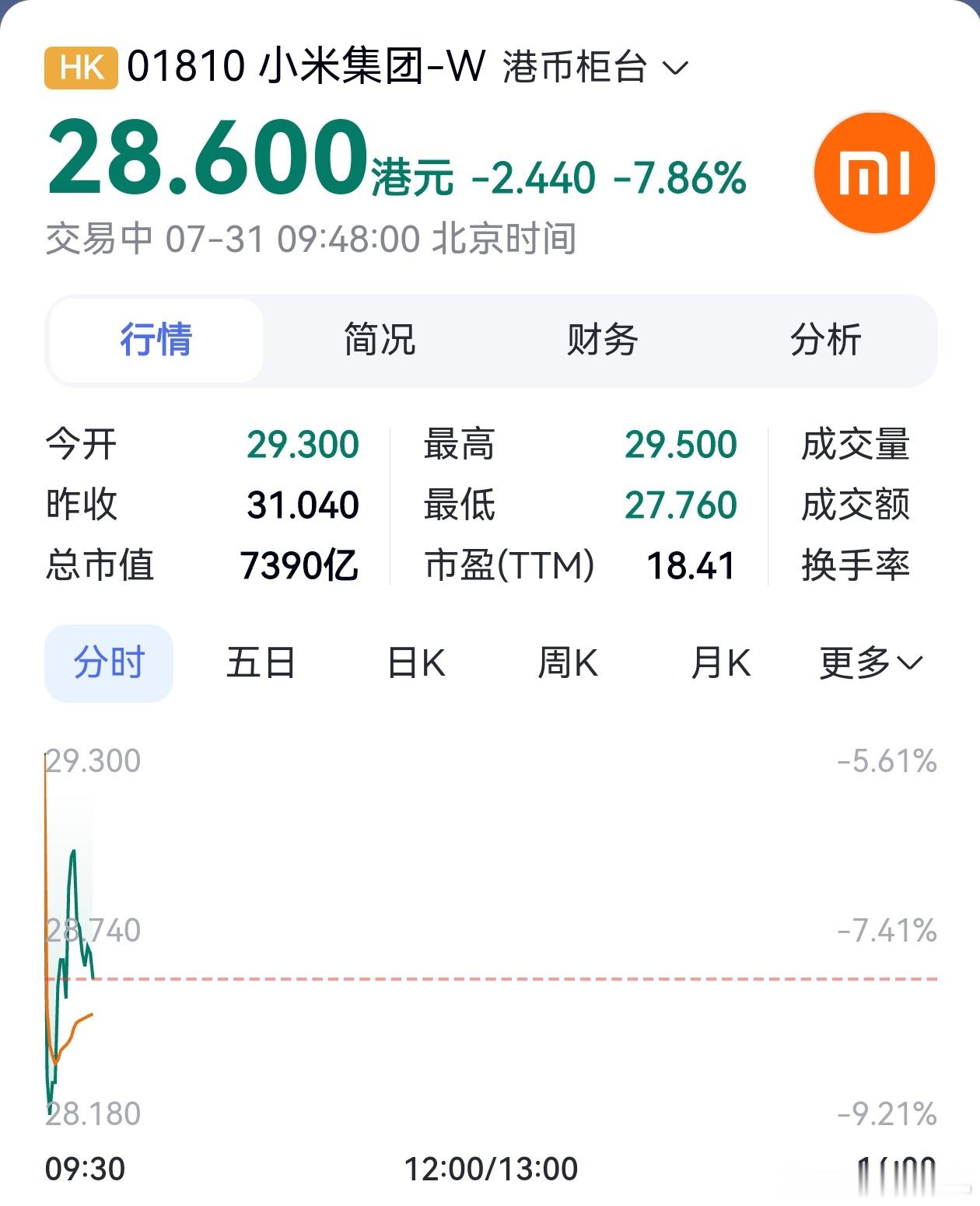很多股市里的散户，都是投机分子！专挑发布会前一天抛，并不是真正的粉丝和拥趸。这种