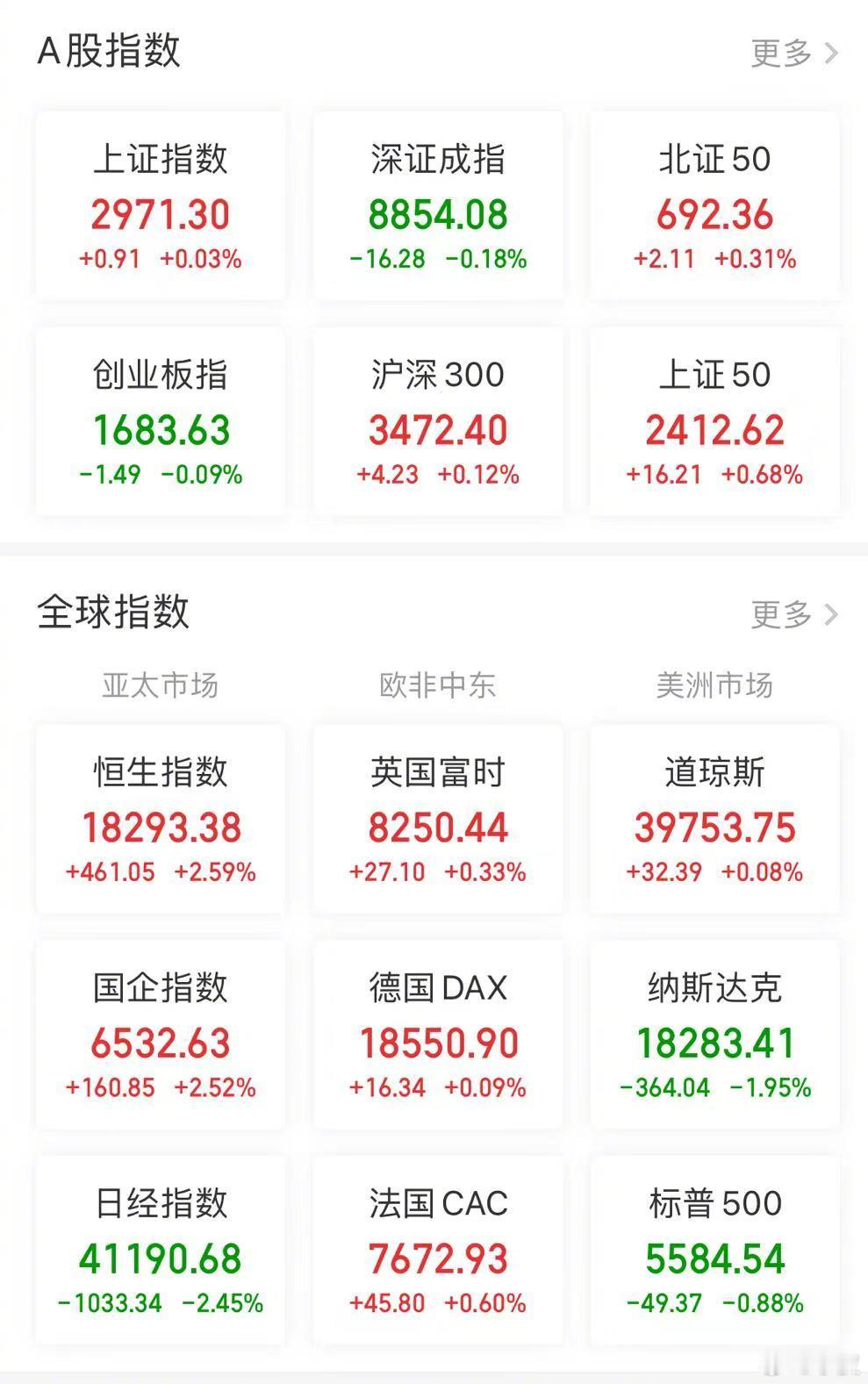 【今日看盘】世界是平的，美联储的降息永远牵动着全球的神经。随着鲍威尔鸽派言论的发