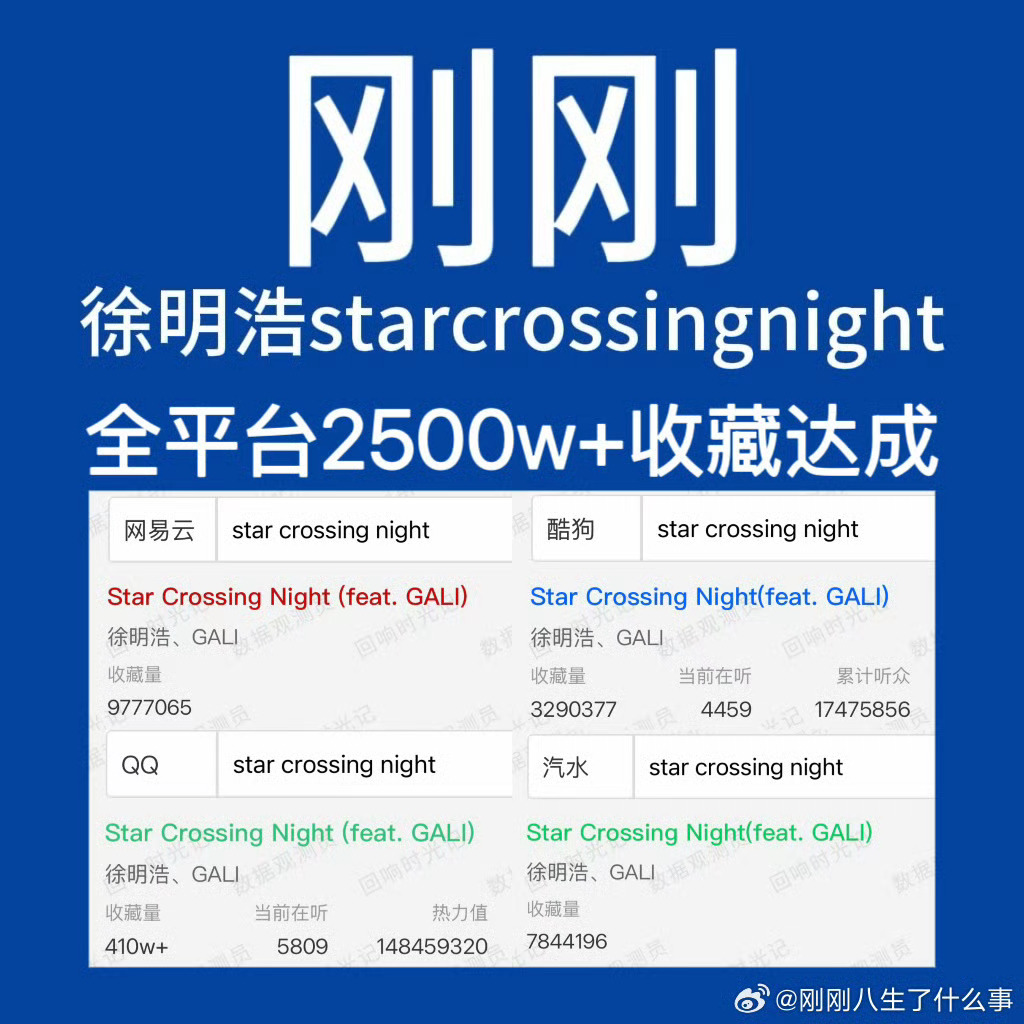 徐明浩Star Crossing Night达成全平台2500w+收藏实打实的现