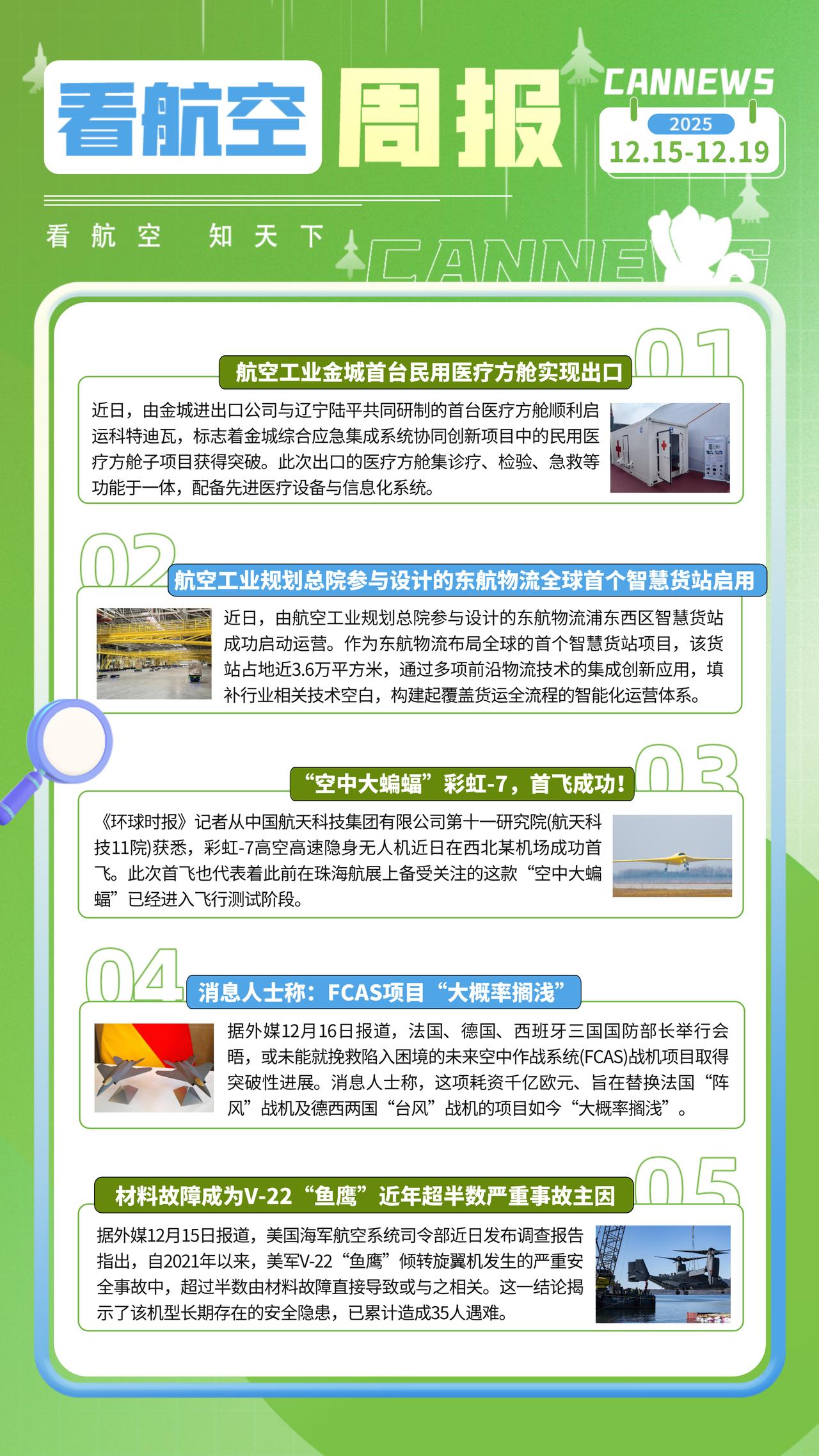 12.19周报
航空工业金城首台民用医疗方舱实现出口
航空工业规划总院参与设计的