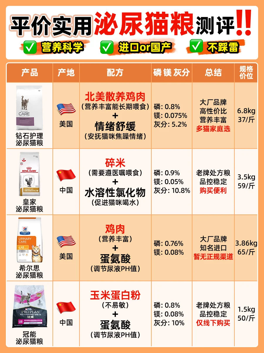 平价实用泌尿猫粮测评！
