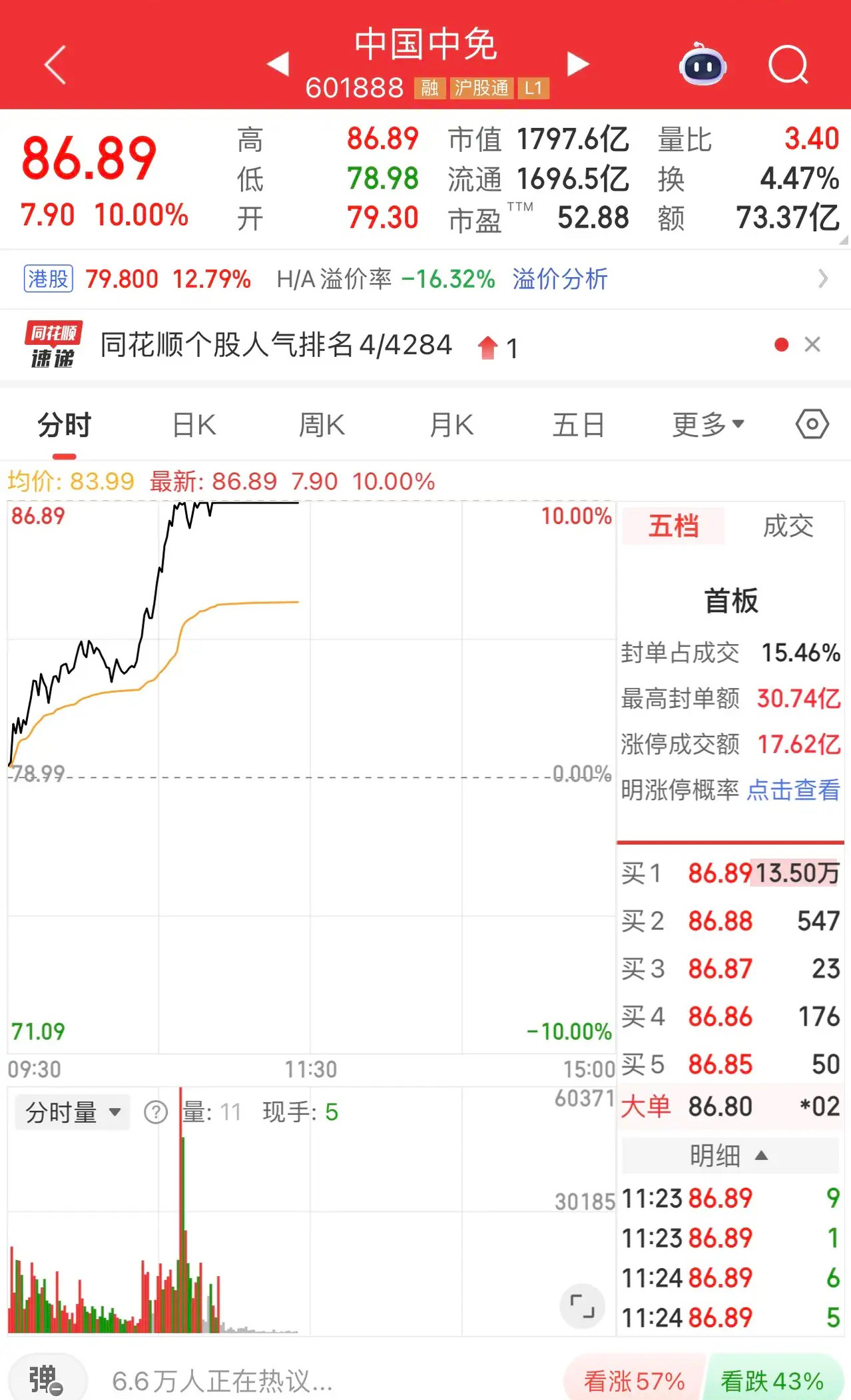 中国中免封涨停，消费股上演一出好戏！盐津铺子、立高食品、新乳业、妙可蓝多、中宠股