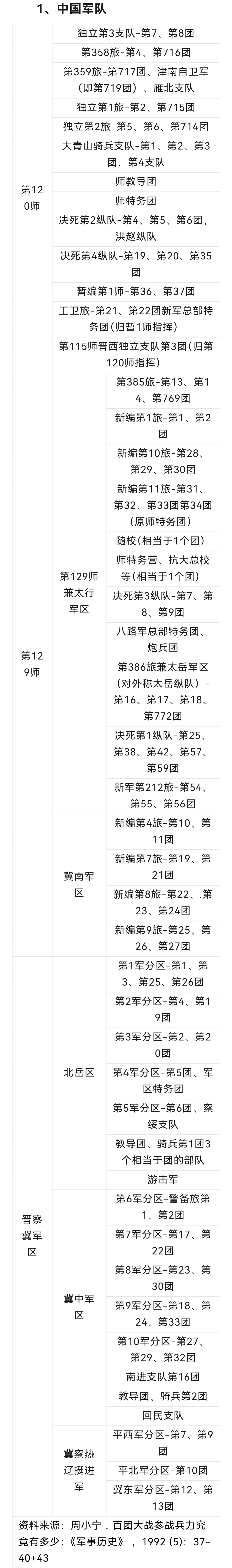 今天是八路军百团大战发起纪念日，1940年8月20日，86周年了🇨🇳 