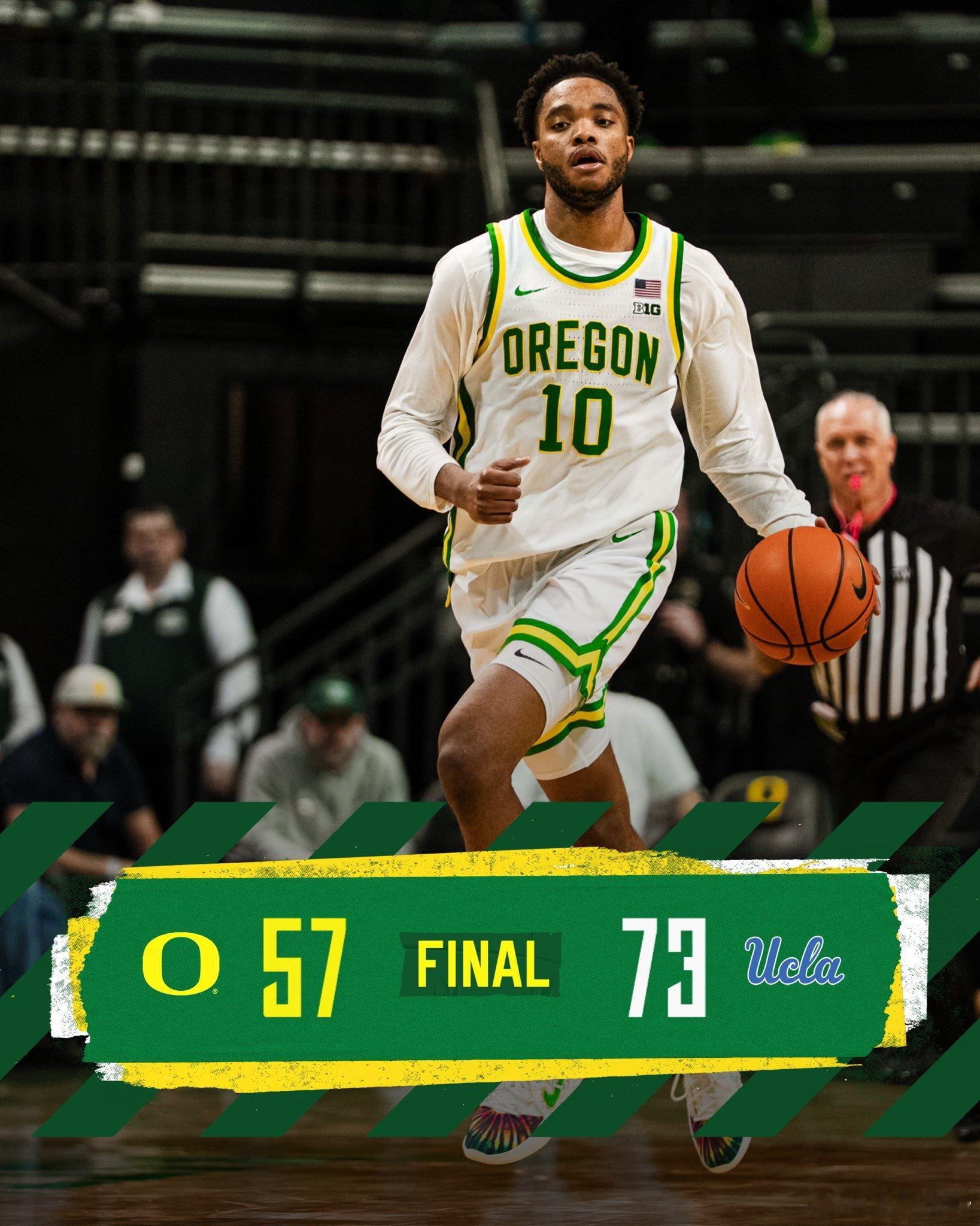 俄勒冈鸭子 主场不敌UCLAKwame Evans 18投9中砍下24分8篮板2