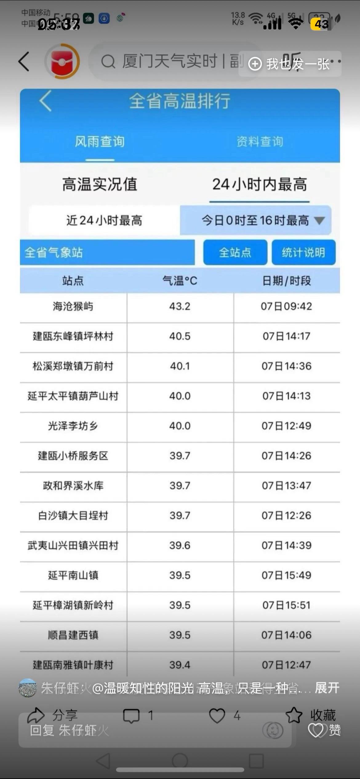 厦门 为什么 这么热？主要是热十潮湿，体感温度很高