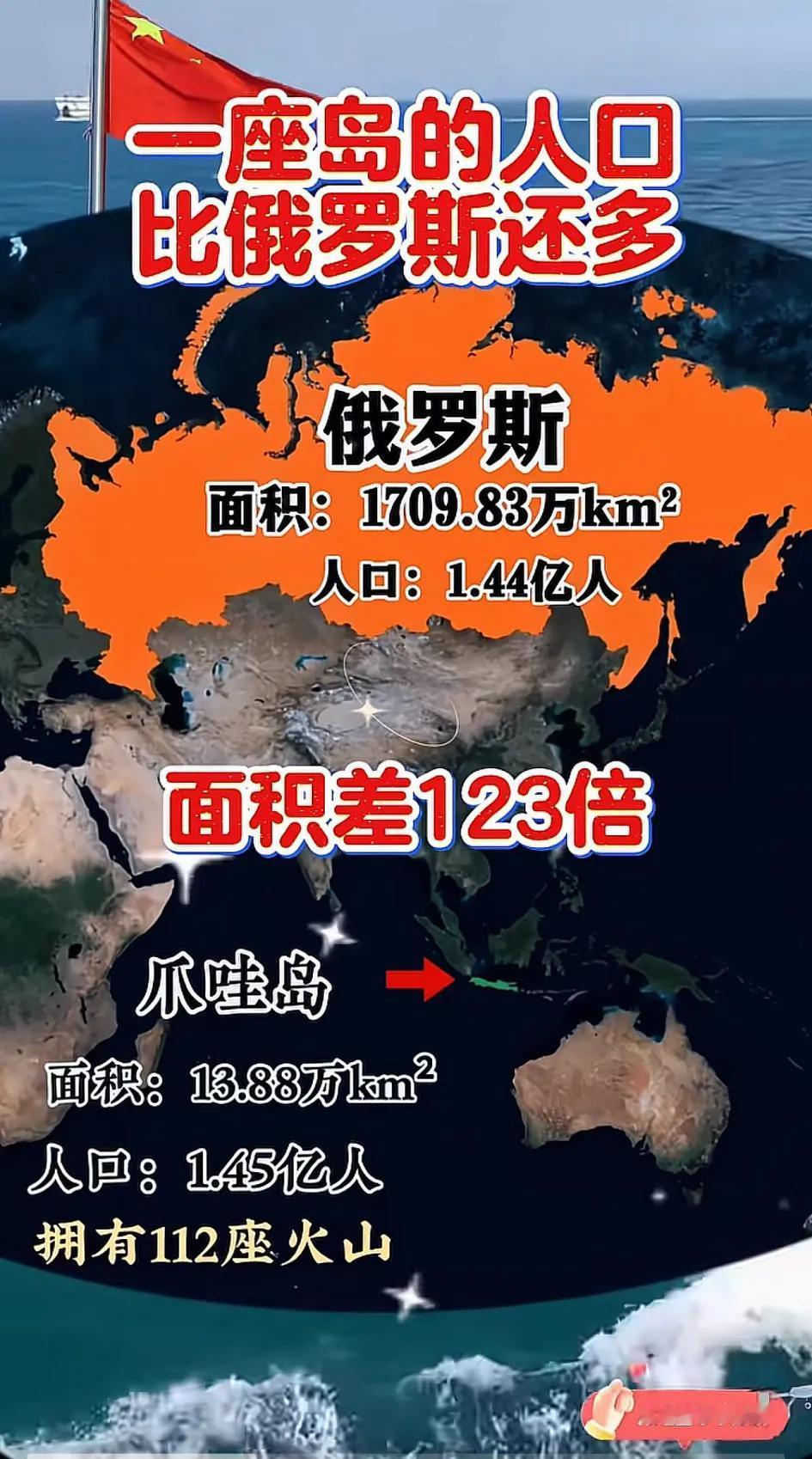 俄罗斯🇷🇺的人口究竟🈶多少！[大笑]怪不得普京三番五次说，俄罗斯唯一的问题