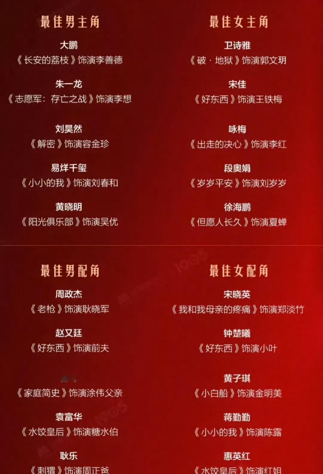 朱一龙获最佳男主角提名我喜欢的演员得到了国家认可