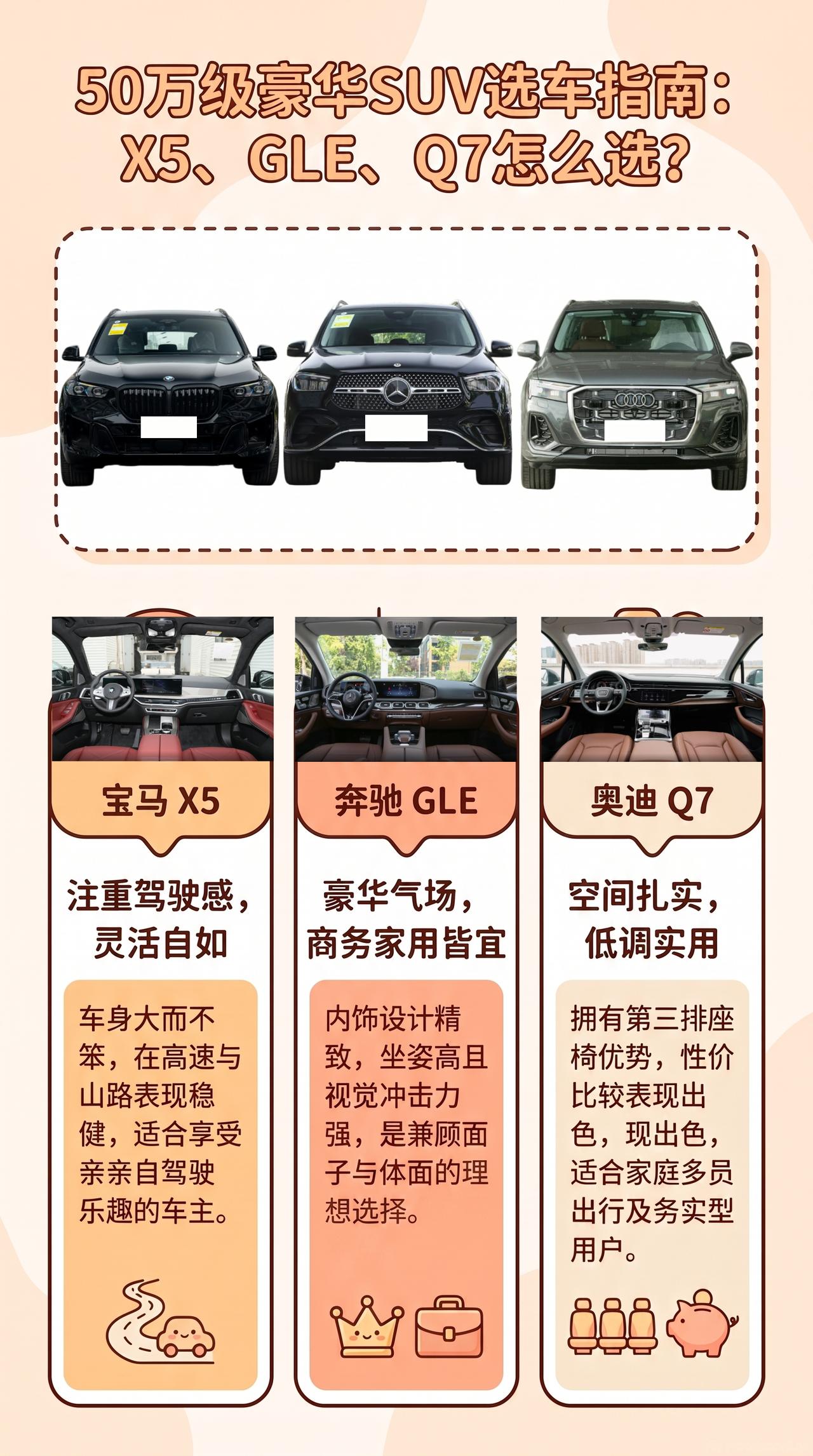 预算50万：宝马X5、奔驰GLE、奥迪Q7怎么选？
X5打动人的还是驾驶感，车身