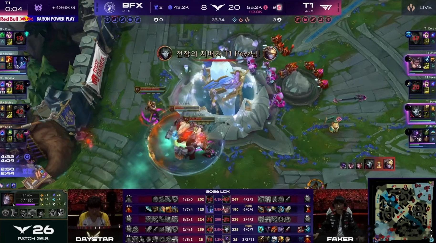 2026 LCK T1 1-0 BFX恭喜T1拿下首局胜利！T1对战BFX al
