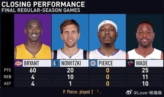 快船在皮尔斯最后一场比赛中对他很不公平？你看看如今他对保罗做的，赛季里裁掉了这位