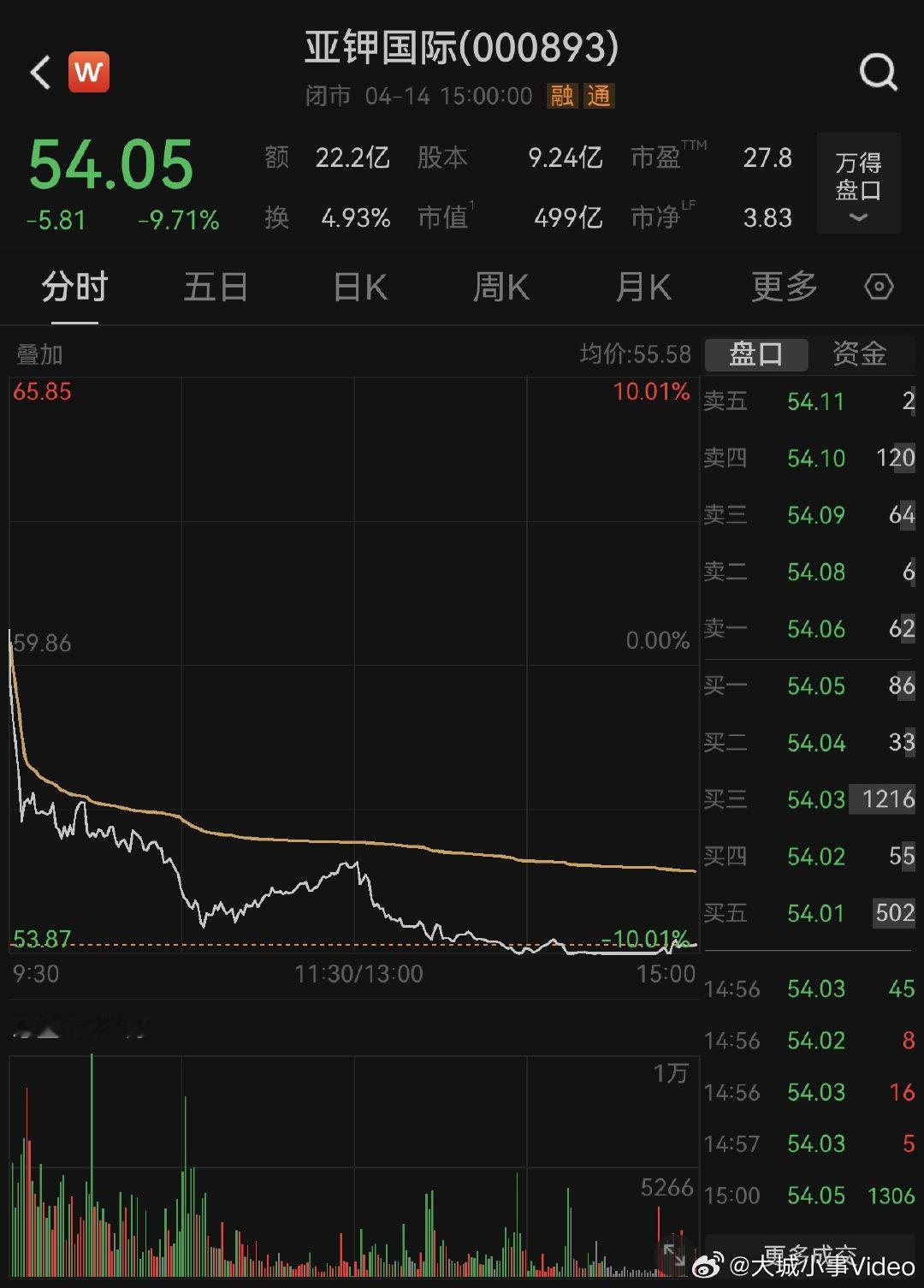 【全球钾肥龙头紧急澄清亚钾国际紧急澄清】又是“小作文”惹的祸！4月14日，全球钾