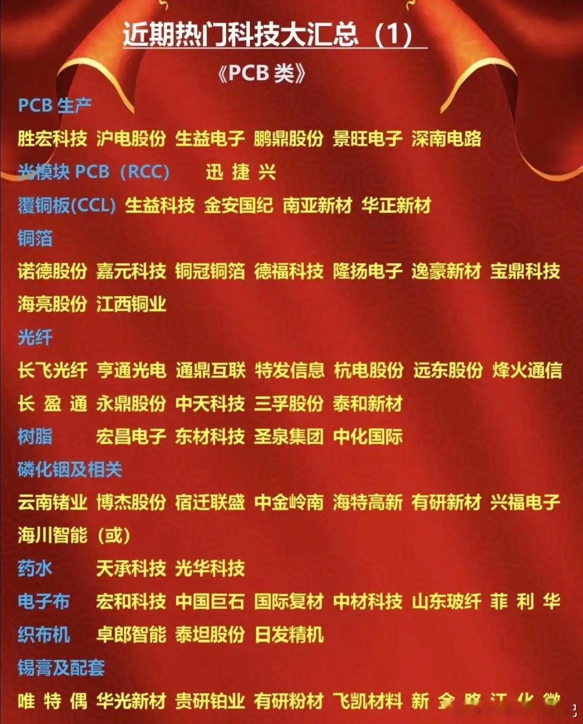 近期热门题材+科技方向：大汇总！ 