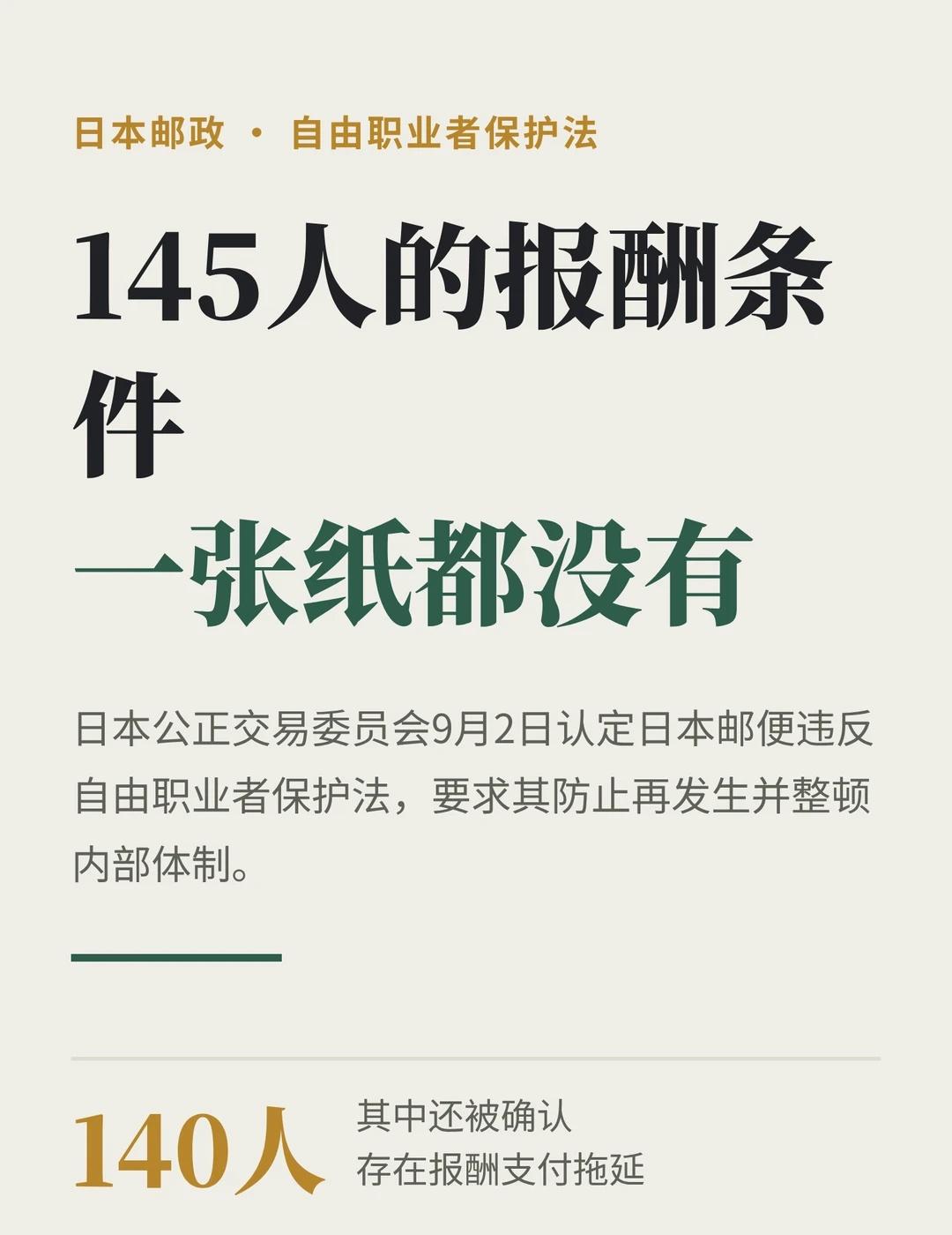 日本邮政被公取委认定违法
日本公正交易委员会9月2日认定日本邮便违反自由职业者保