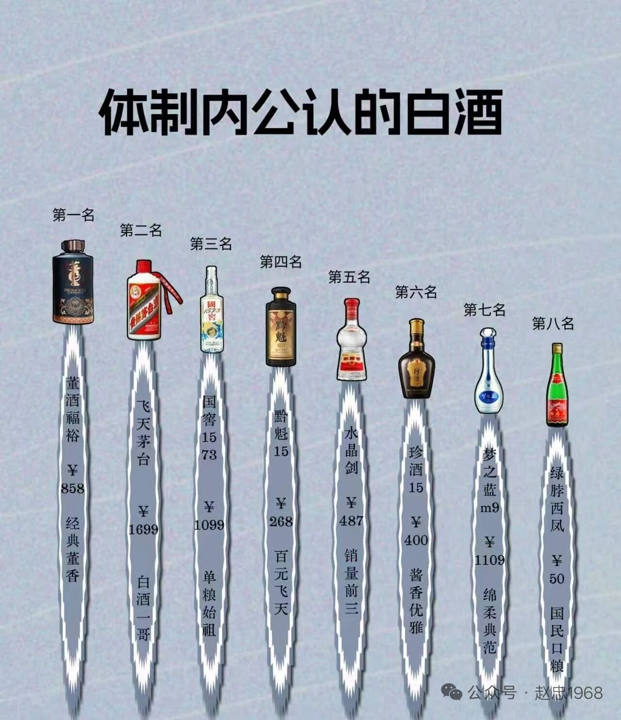 真假? 