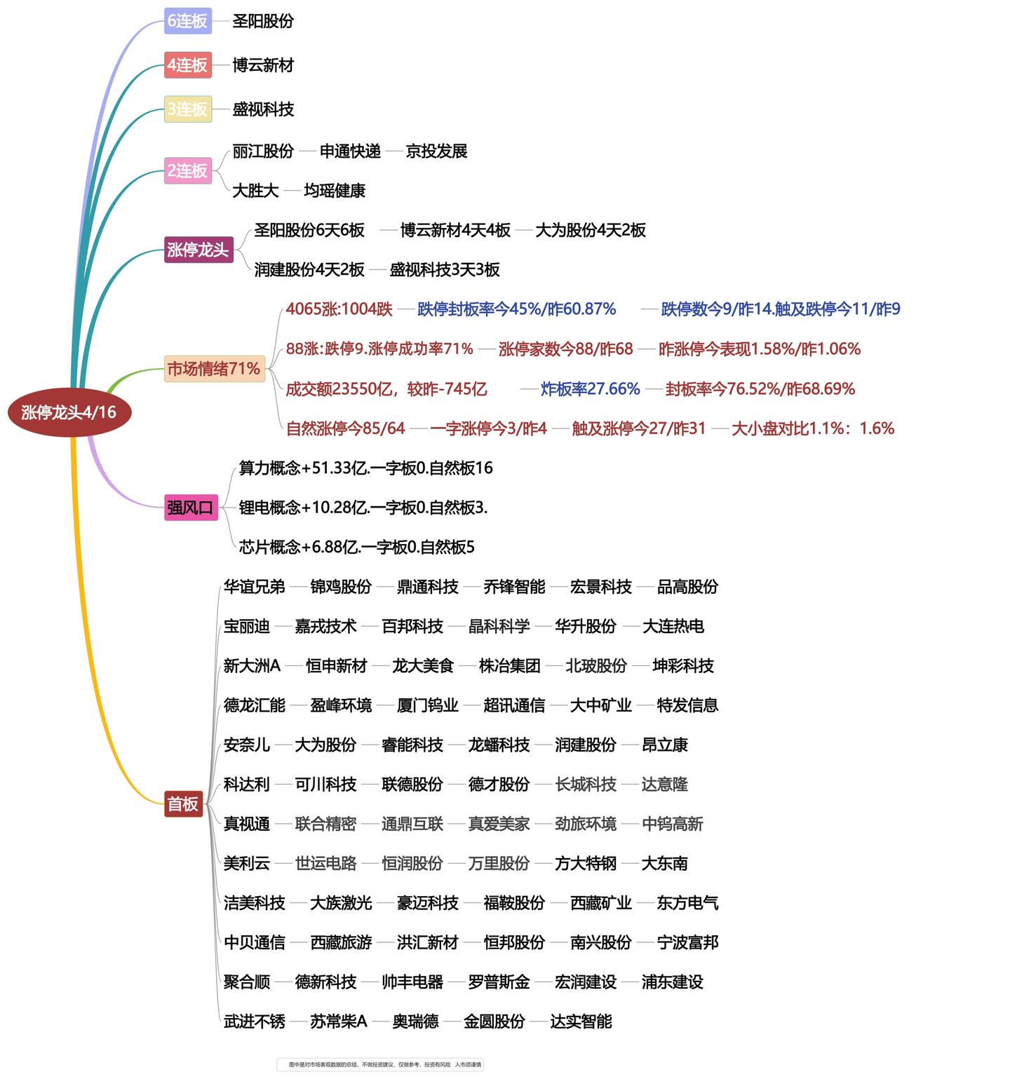 4月16日涨停龙头复盘！