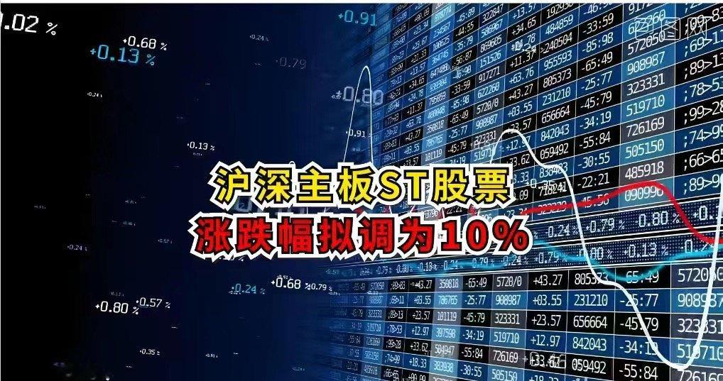 7 月 6 日 A 股新规落地！主板 ST 涨跌幅调整为10%1、交易规则下周一