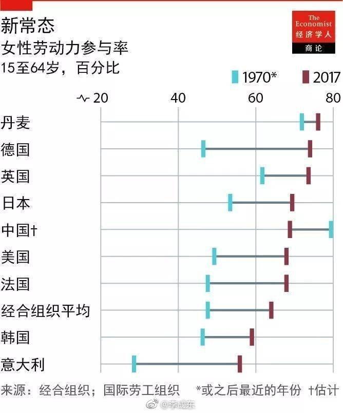 关于中国人工作及健康的主观看法和实际数据出入
一是中国比西方工作时间更长，从平日