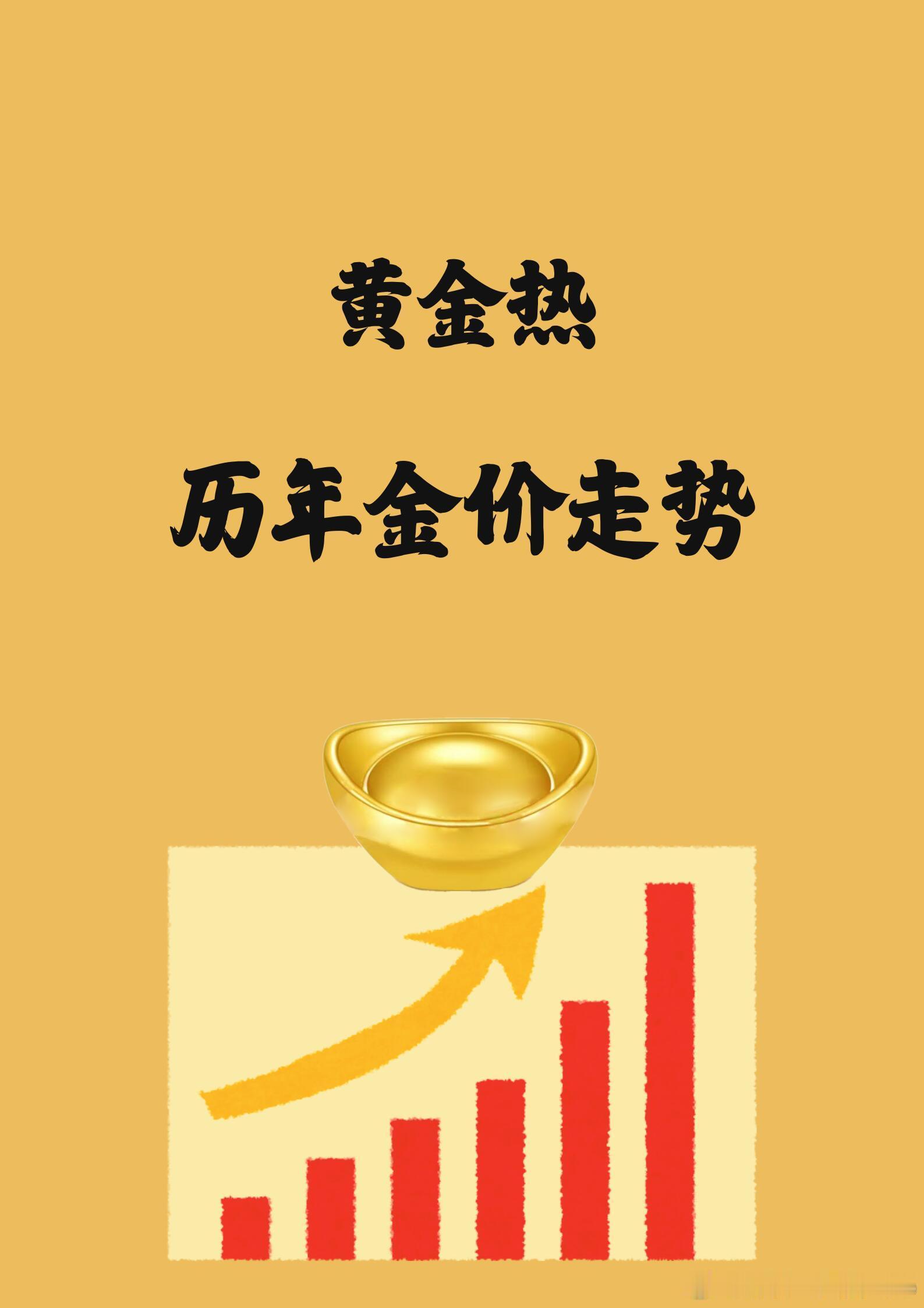 金价回顾一下近几年的金价，你是哪一年买的，囤了多少[思考][思考][思考] ​​