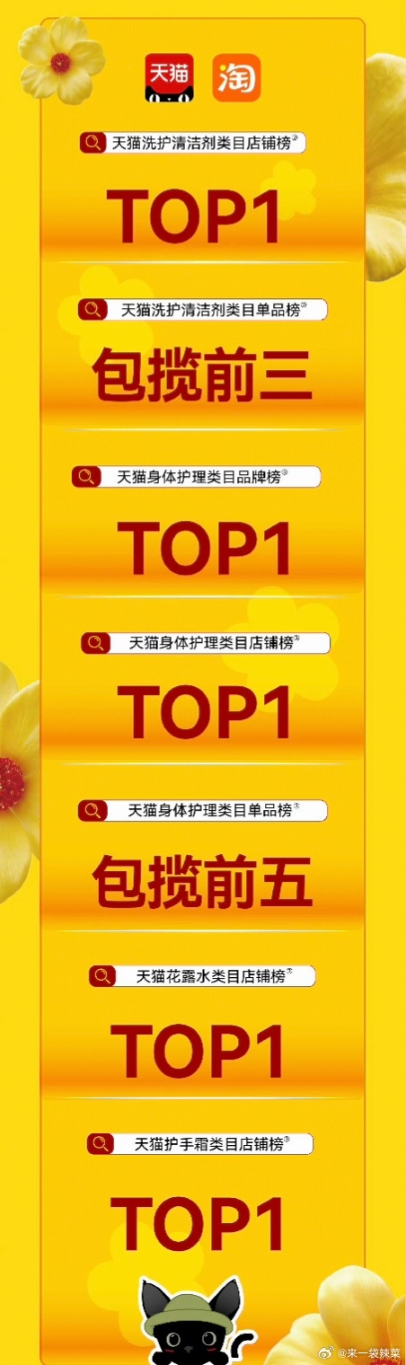 华晨宇新品牌重点官宣战报，多平台霸榜Top 1🐮，这个联合创始人太夯了