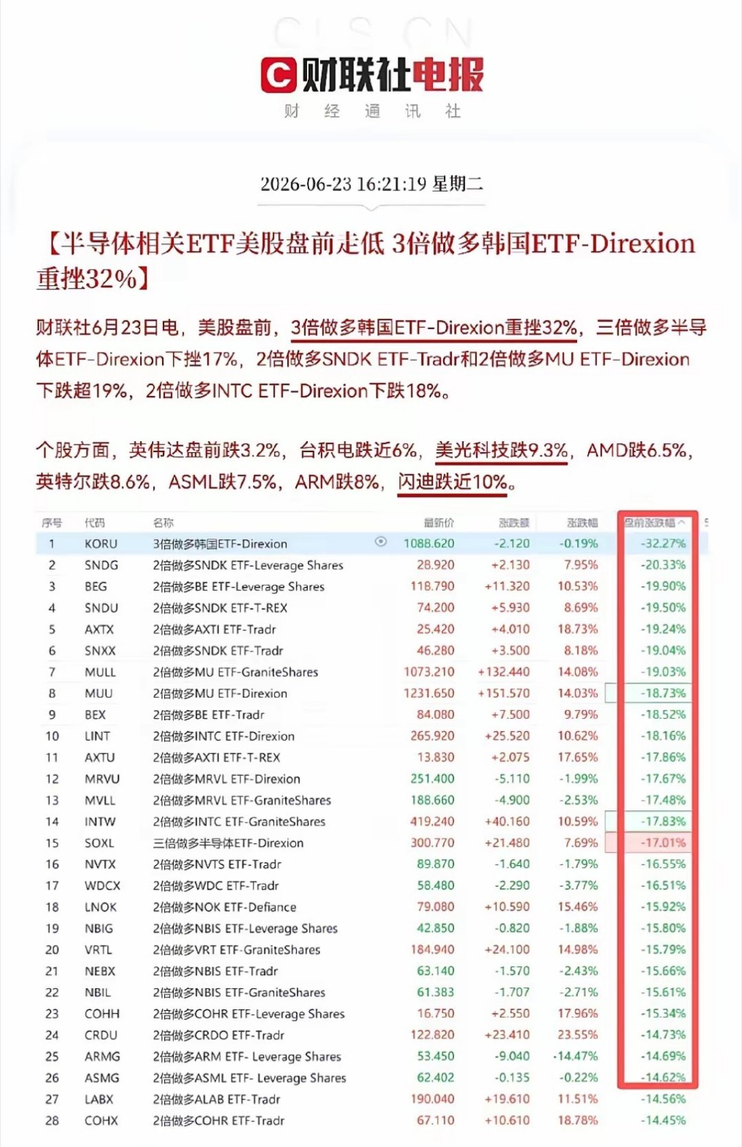 利空来袭！利空来袭！股民们，这下来大麻烦了，明天快把麻袋扎紧了，不然装进去的又要