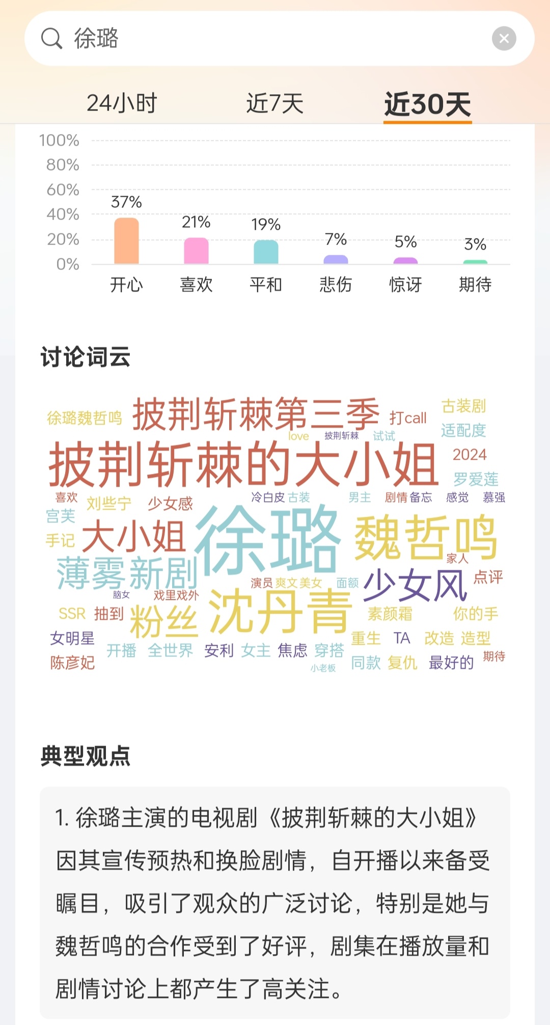 #徐璐[超话]##徐璐的备忘璐#XL清醒温柔知进退，努力上进且优秀。山一程、水一