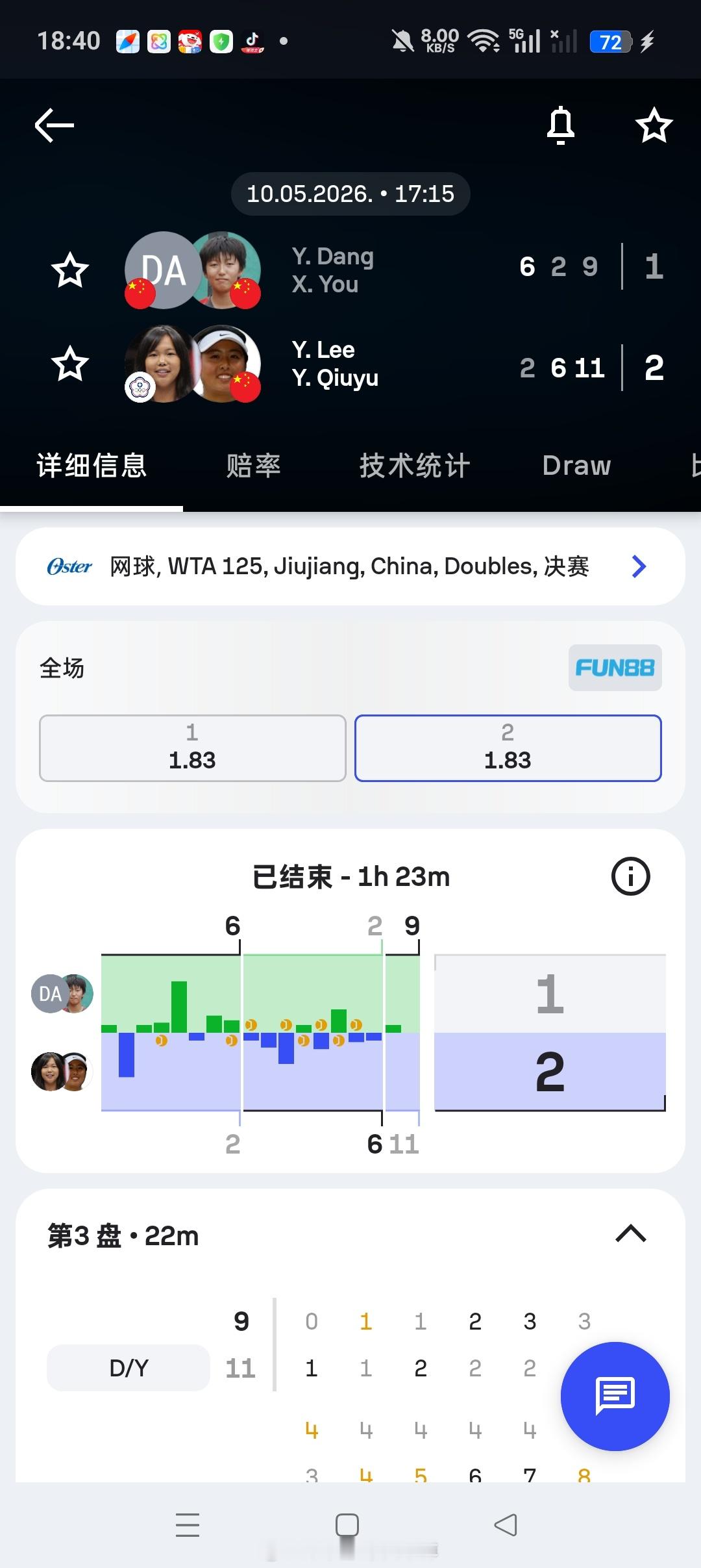 小花小草资讯 【九江WTA125】女双决赛🇨🇳叶秋语/李亚芯2-6/6-2/