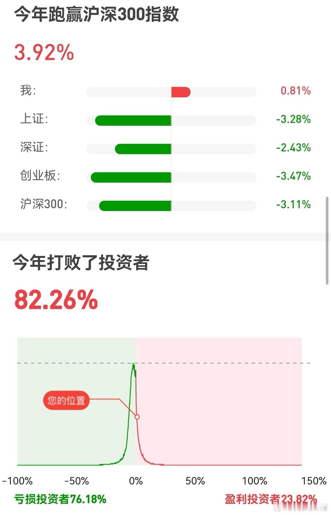 大家早！集合报数，这个月你是否正收益呢？[思考]昨晚没啥实质性利好，也没啥利空，