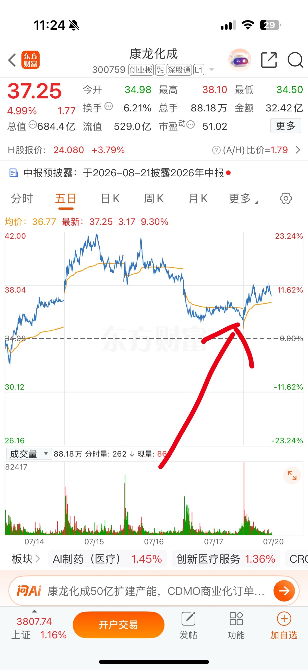 恭喜🎉这边家人们，走势还不是不错不错，还没解锁“铁粉”身份的朋友，抓紧冲！点赞