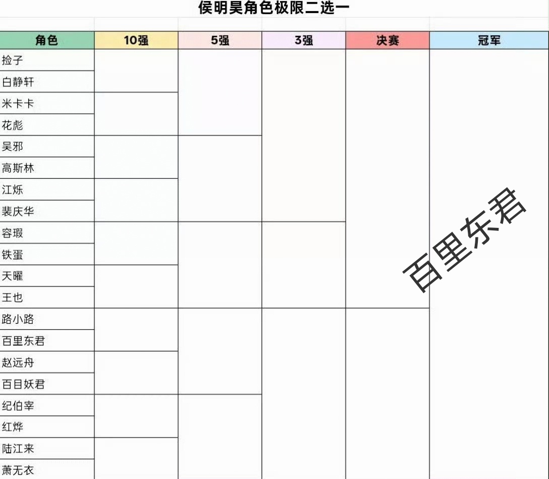 由于下面越来越难抉择，我真选不出来了，我直接黑幕了，嗯嗯没办法俺是小白梨捶进来的
