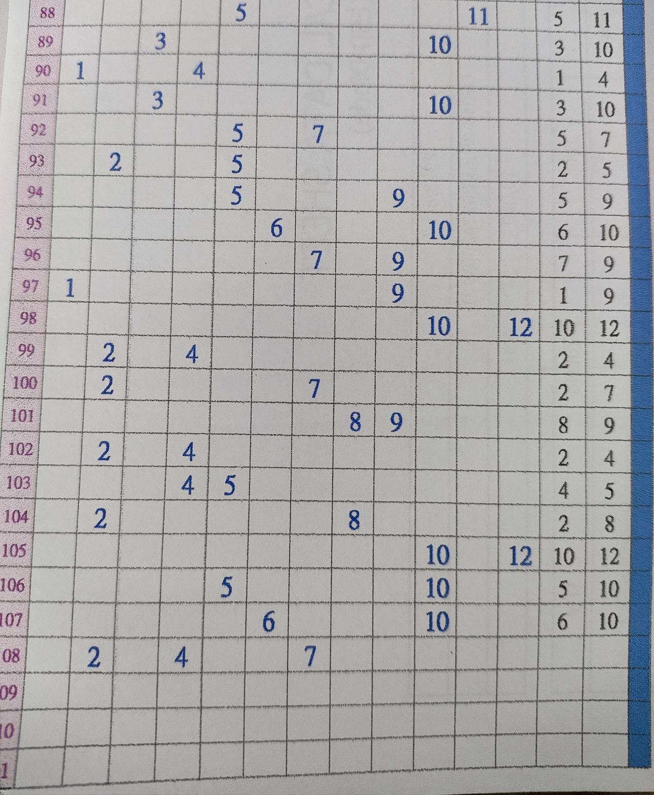 大乐透第108期
本期前区选好八码
后区三码2+4+7
详情见图
个人观点仅供参