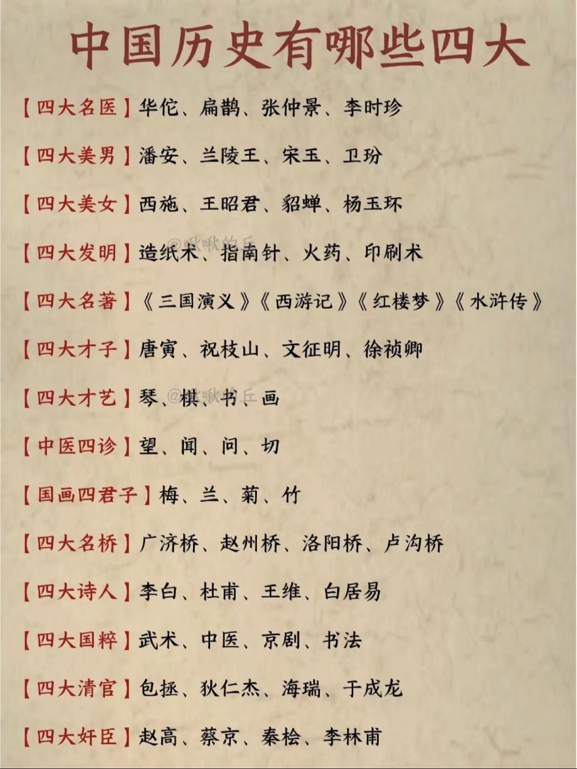 灿烂中华，历史上的“四大”你知道哪些？
在🀄️国漫漫历史长河中，有很多具有代表性的“四大”，包含了建筑、文学、美景、人才等多个领域，汇集了我国古代劳动仁民智慧的结晶，对🀄️国乃至世界都产生了重要影响！
 历史故事