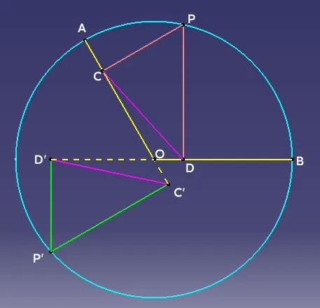 四点共圆求定值
如图，圆O半径为R，圆心角∠AOB=α，P为圆周上任一点，PC⊥