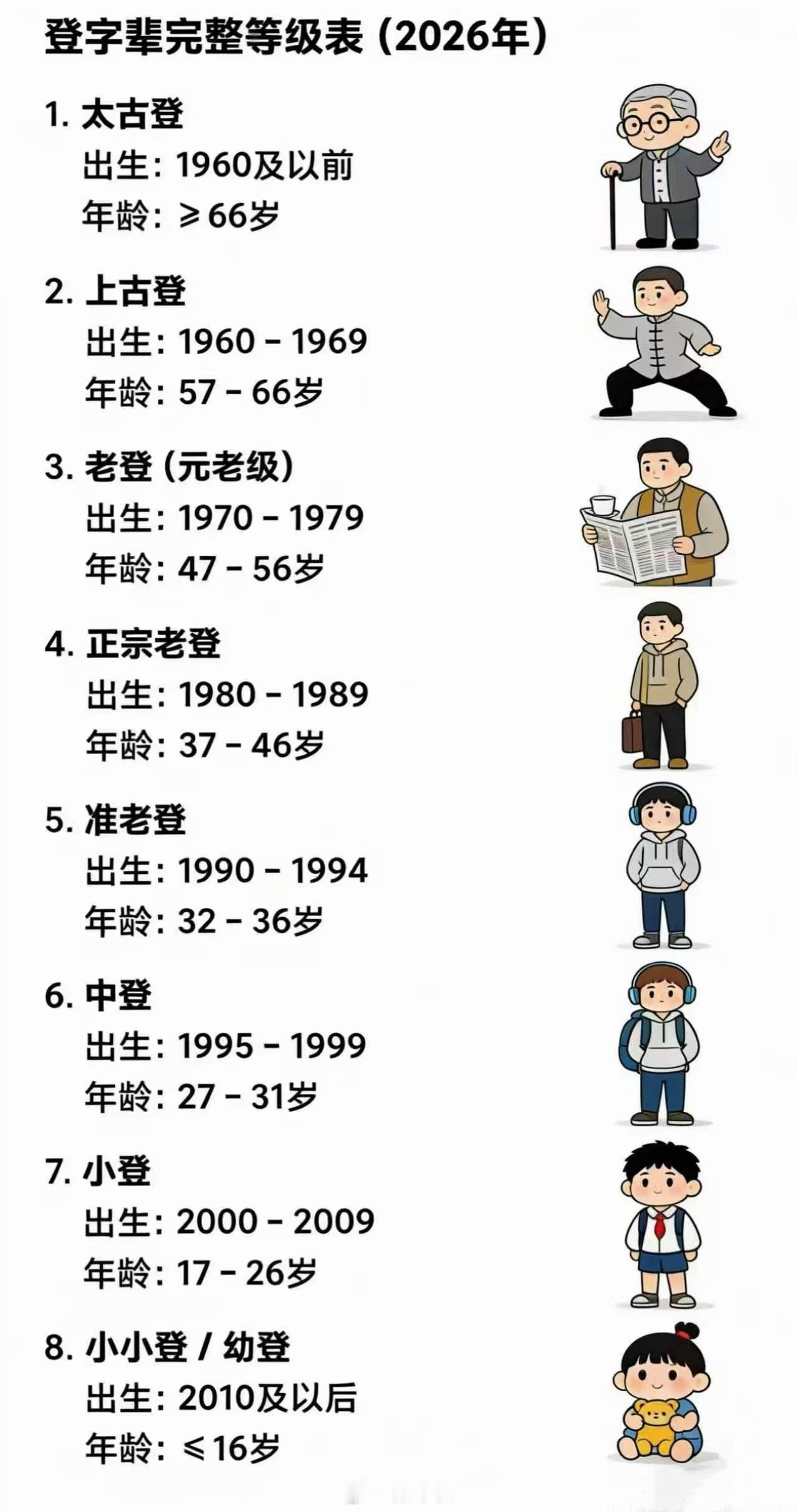 我已经是正宗老登了，你是什么登？