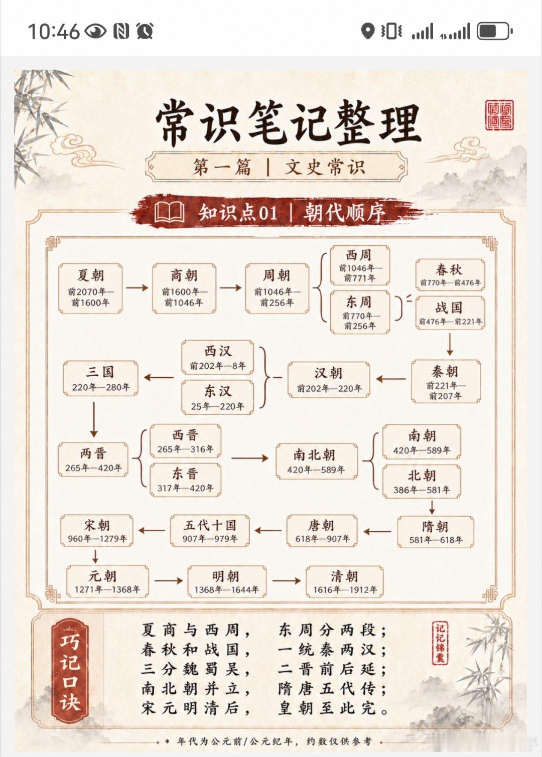 文学常识 笔记整理 ​​​