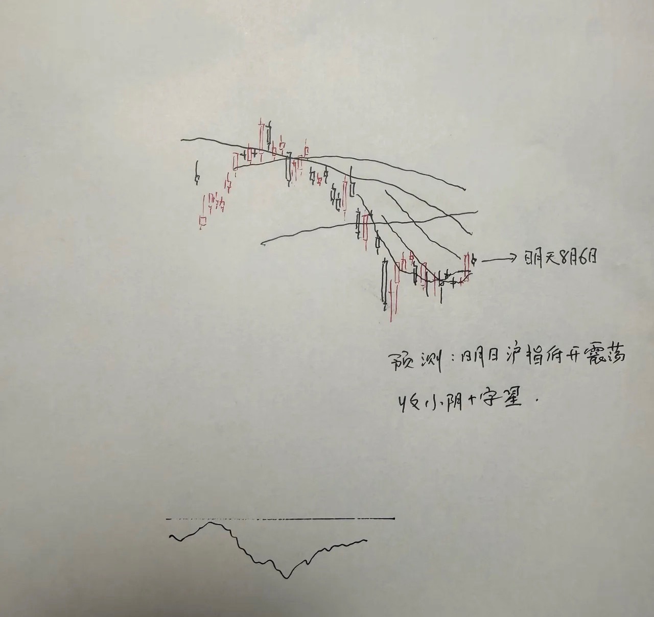 明日行情深度预判｜大盘迎来向上变盘，次日大概率开启回踩确认很多股友好奇接下来A股