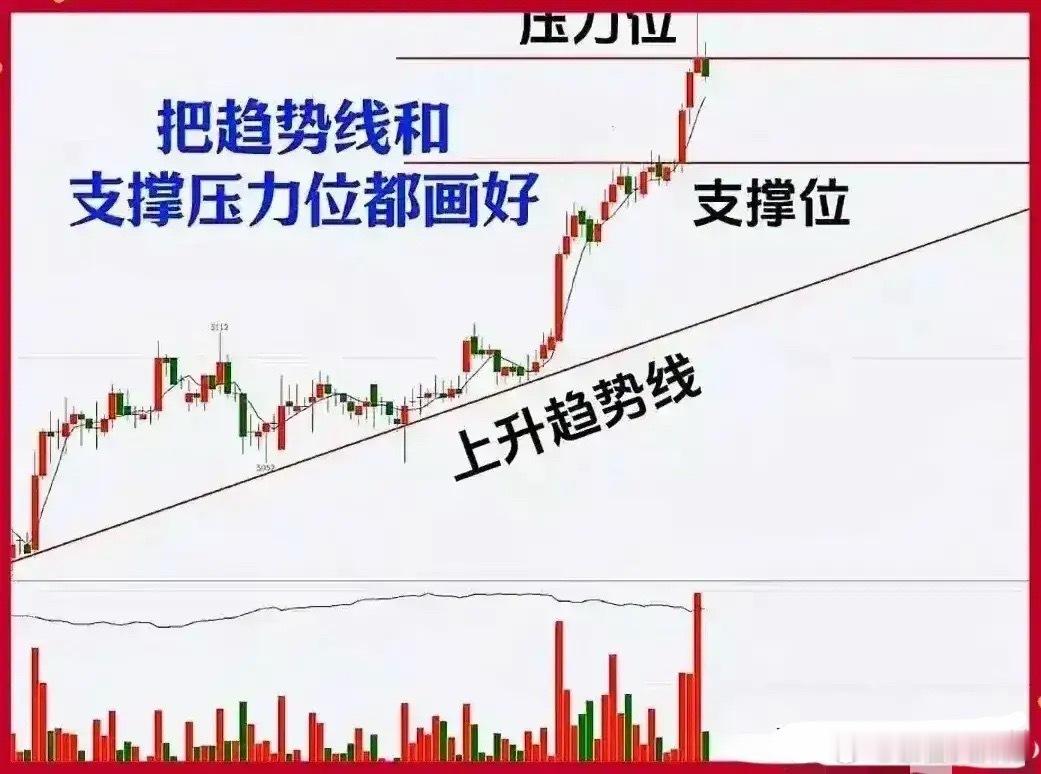 炒股血泪总结：所有顶部必走4步！看懂不站岗市场永远没错，出错的永远是你的仓位！深