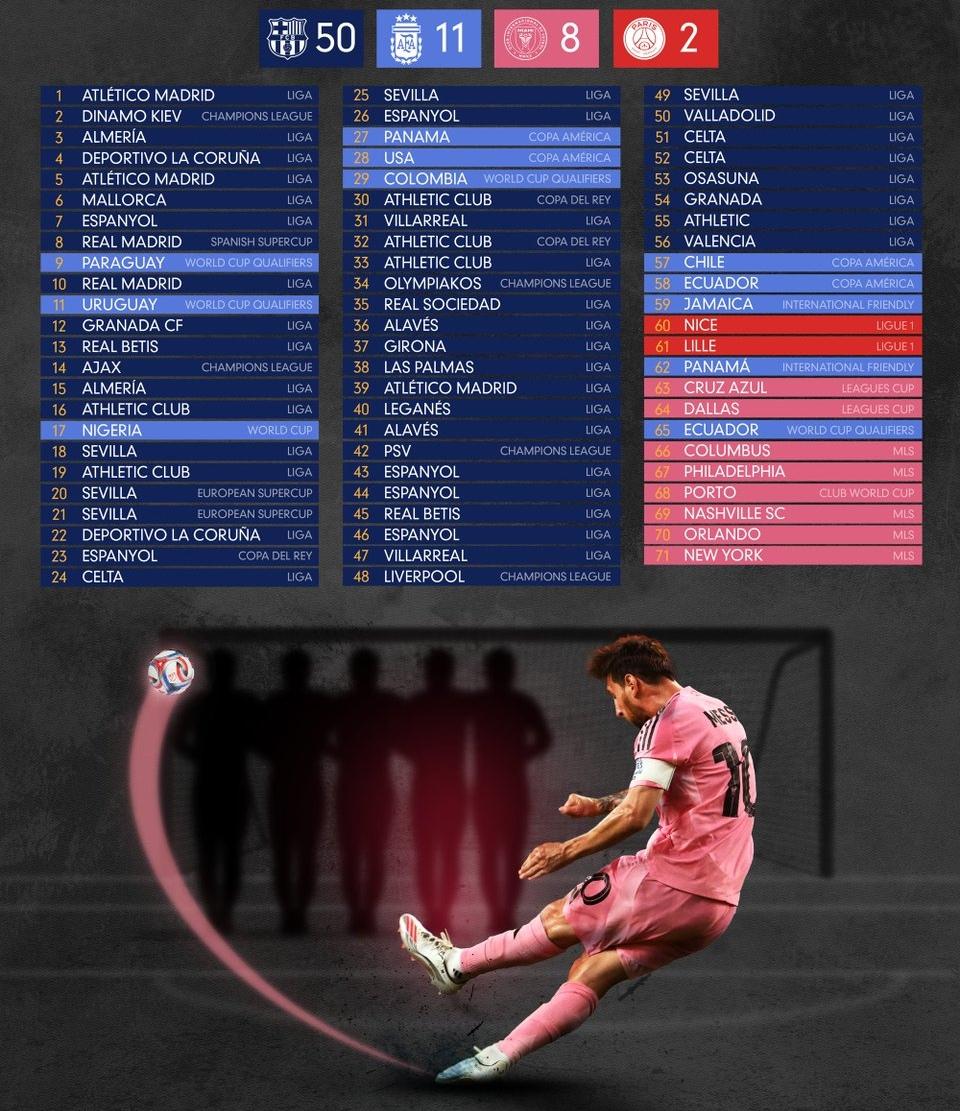 什么叫球王？梅西正在用自己职业生涯一场又一场的表现为球迷们展现！最新一轮美职联，