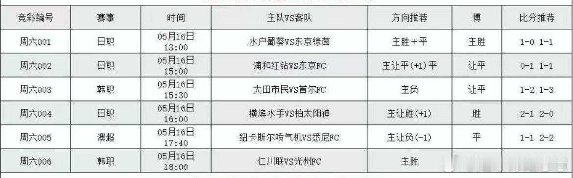 5.16足球早场看法 