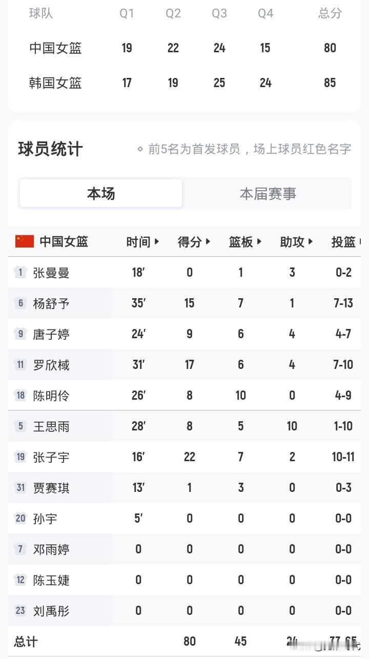 宫鲁鸣指导真的需要颐养天年了
我们十分尊重老人家
但是江山代有人才出
确实该让位