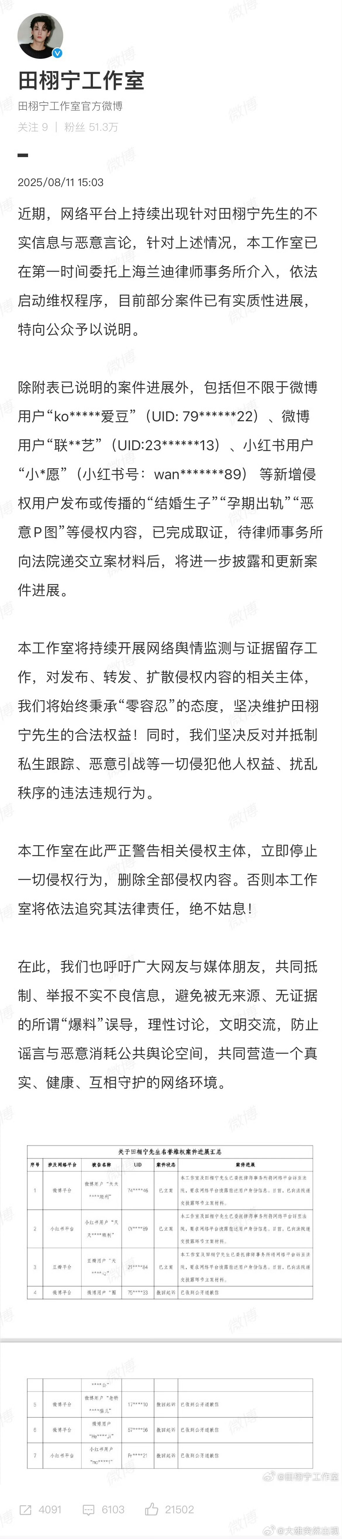 田栩宁全平台告黑了零容忍态度抵制，坚决维护田栩宁个人权益 ​​​