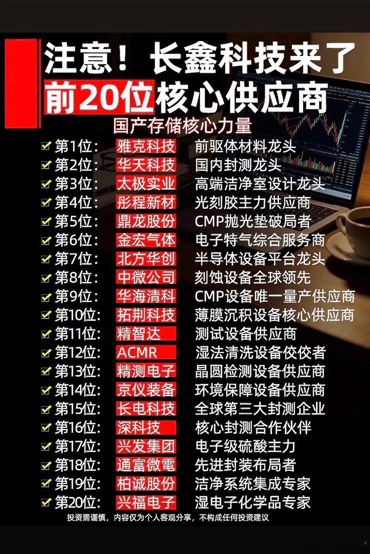 长鑫科技前20强供应商集结，国产存储硬核阵容来袭，这波实力派大秀！长鑫科技这波操