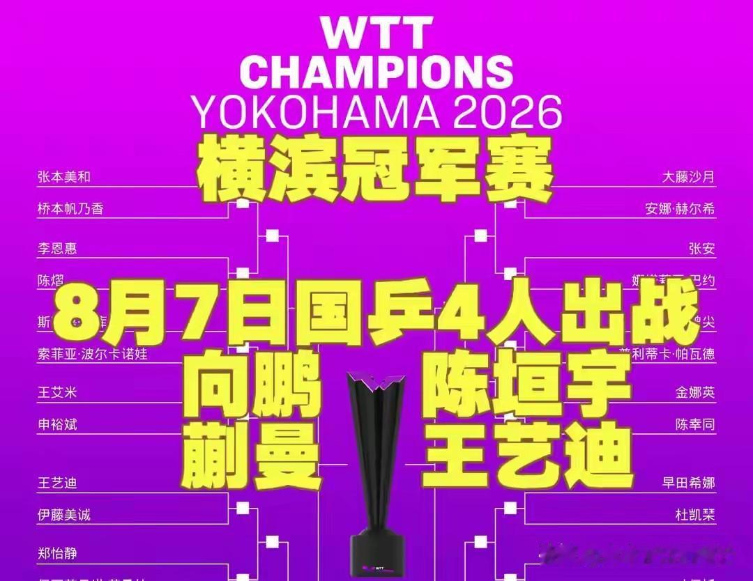 四场比赛，就看男单！

◎昨天(8.6)的比赛，国乒四人出战。三人过关，一人惜败