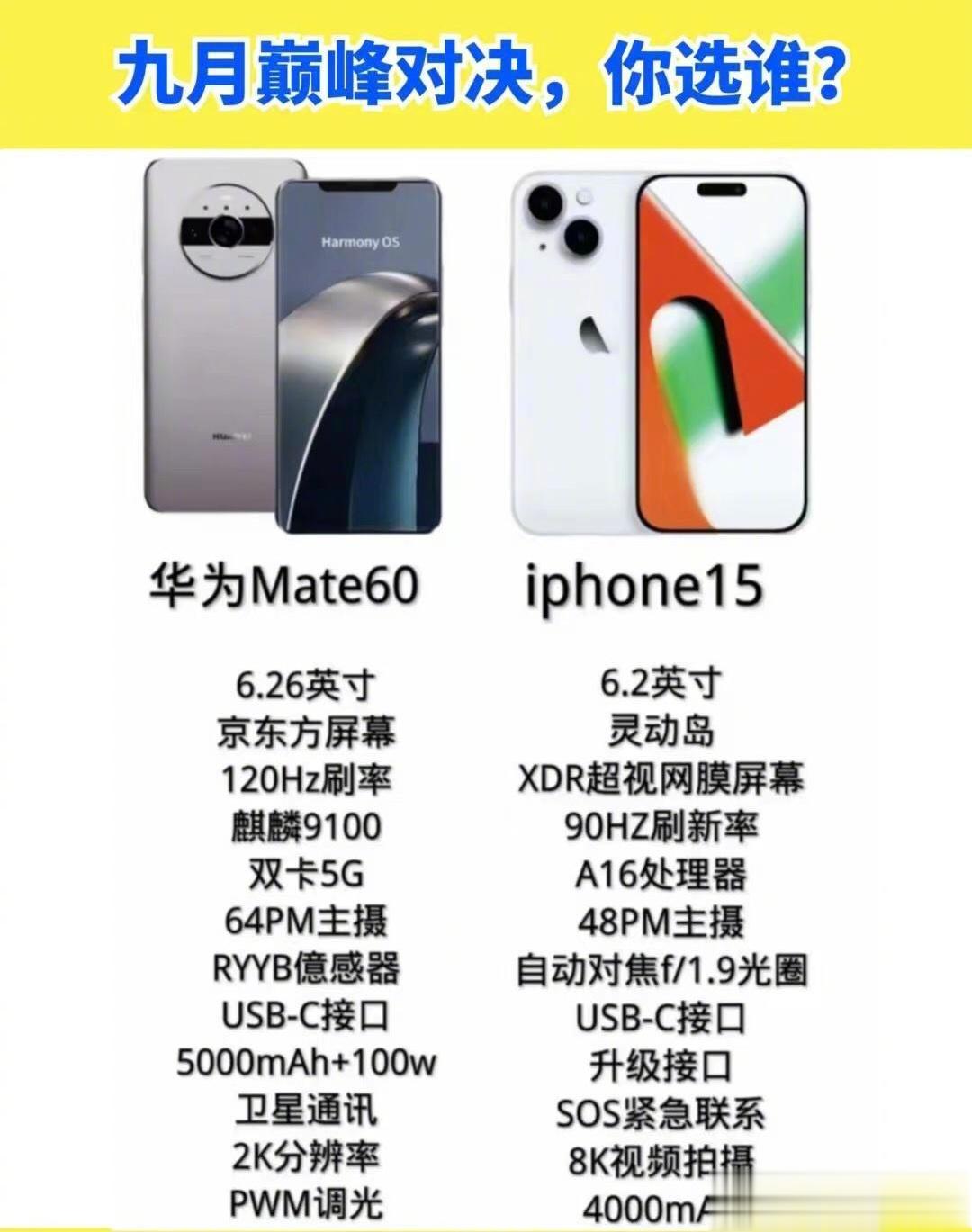 8月还只是开胃菜，9月的iPhone15和华为Mate60才是巅峰对决，你选谁？