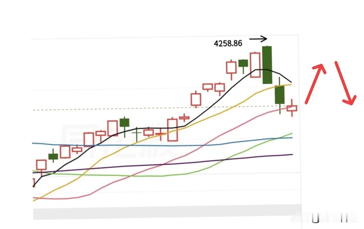 明天就要来一个回踩，回踩一下就完美了，所以明天看回调，不论假阳还是小阴线，往下压