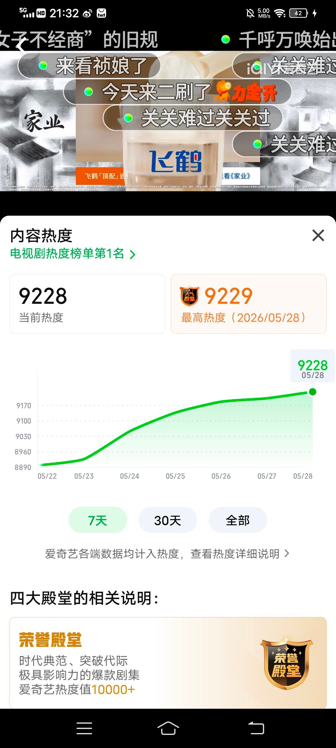 杨紫白玉兰切片换了家业现在热度9229了，大家今晚都看了吗还没有看的快来爱奇艺观